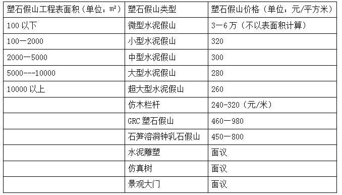 九天藝術(shù)塑石假山制作價(jià)格明細(xì)